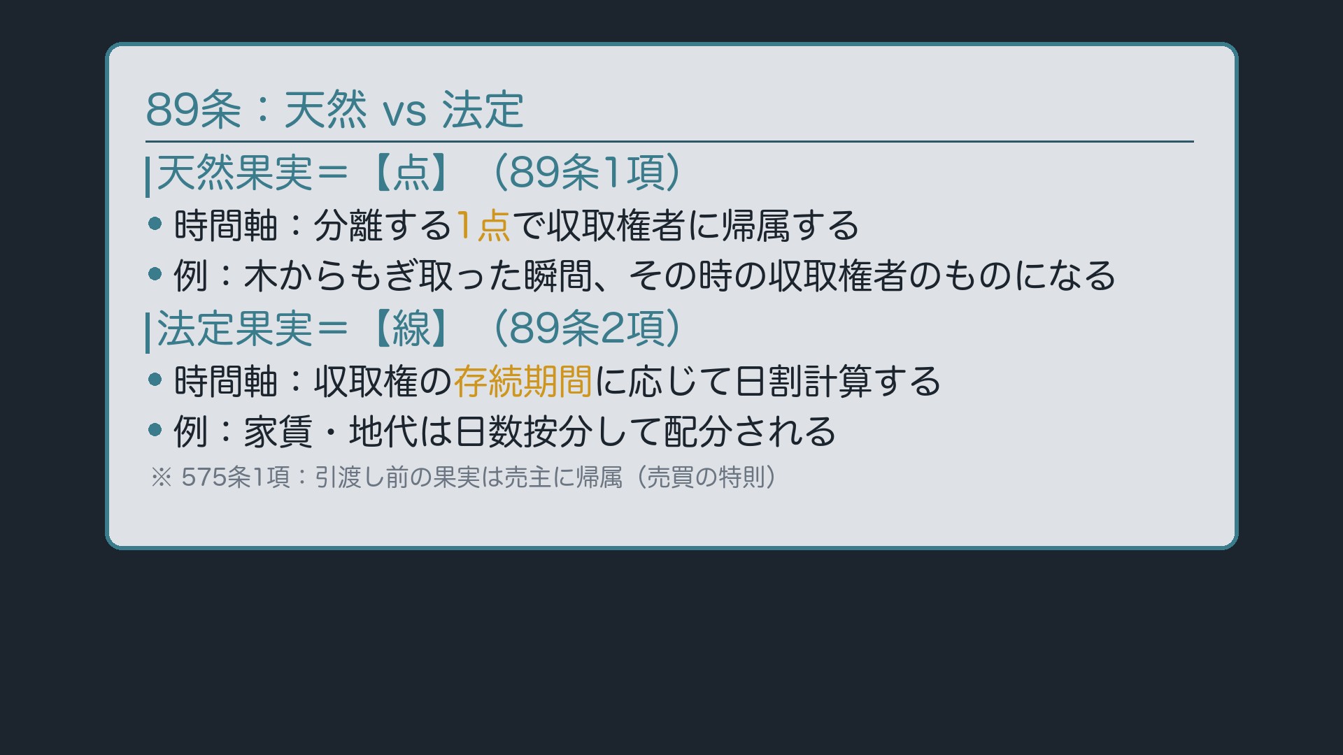 89条:天然果実=分離する時の1点/法定果実=存続期間に応じた線(日割計算)