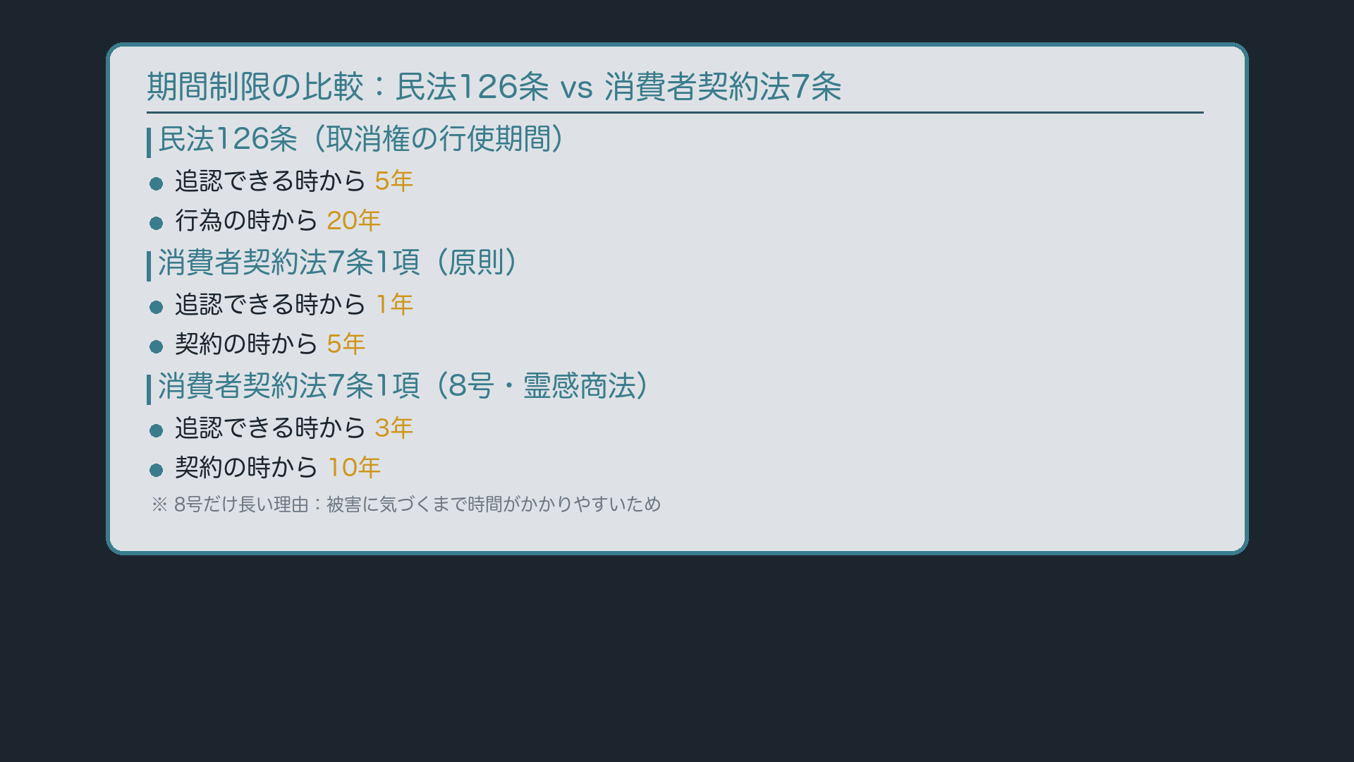 7条1項(1年/5年、8号は3年/10年)と民法126条(5年/20年)の数字比較