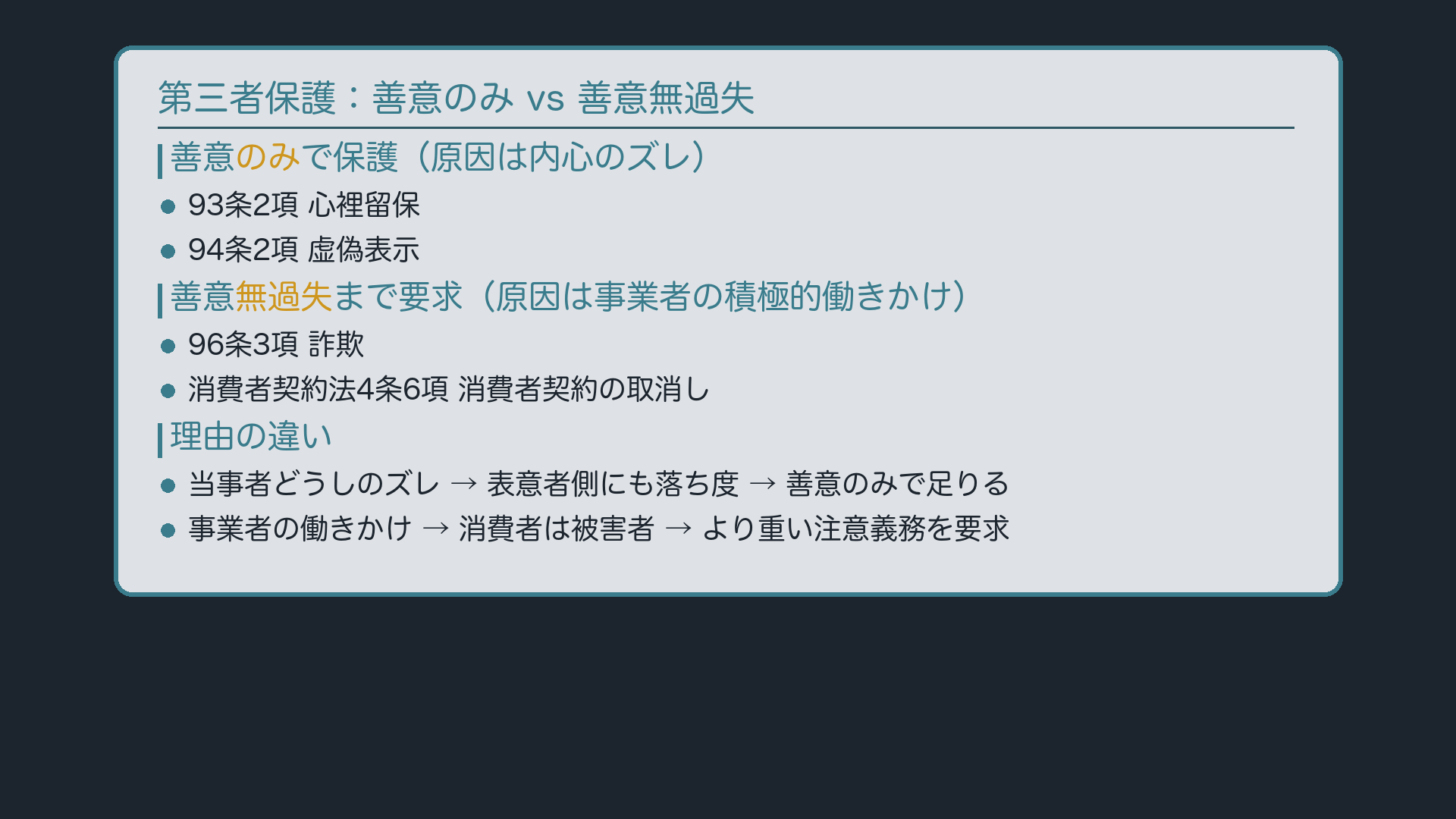 善意のみ(93条2項・94条2項)vs 善意無過失(96条3項・消費者契約法4条6項)