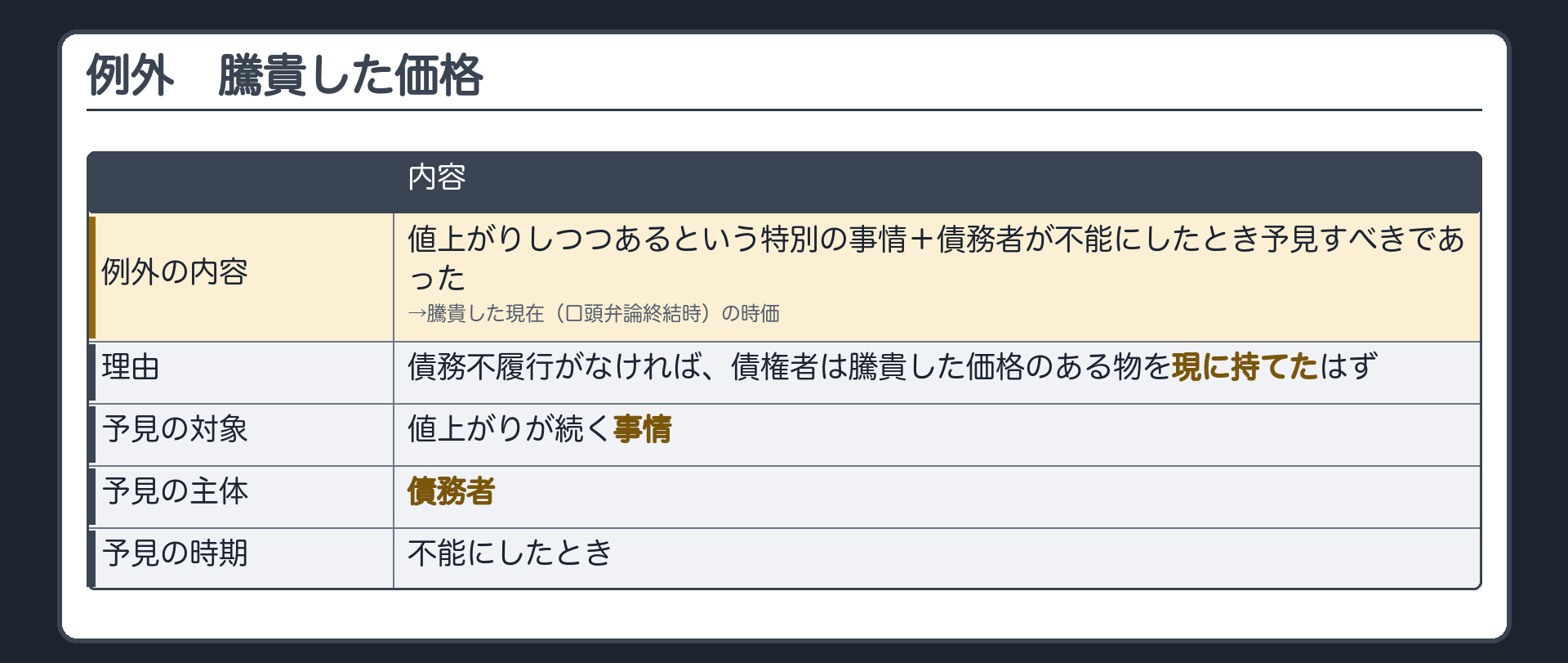 例外の理由と中身。例外=特別の事情(価格が値上がりしつつある)+債務者が不能にしたとき予見すべきであった→騰貴した現在(判決前の最後の審理=口頭弁論終結時)の時価。理由=債務不履行がなければ、債権者は騰貴した価格のある物を現に持てたはず。予見の対象=値上がりが続く事情。予見の主体=債務者。予見の時期=不能にしたとき。