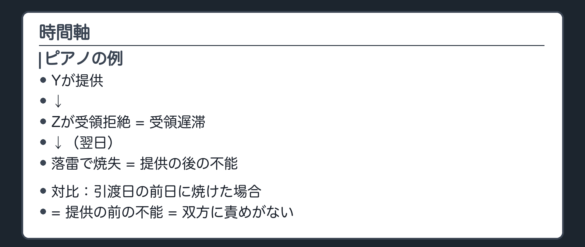 時間軸。ピアノの例。Yが提供(Zの家へ運ぶ)→Zが受領拒絶=受領遅滞→翌日、落雷で焼失=提供の後の不能。対比=引渡日の前日に焼けた場合=提供の前の不能=双方に責めがない。