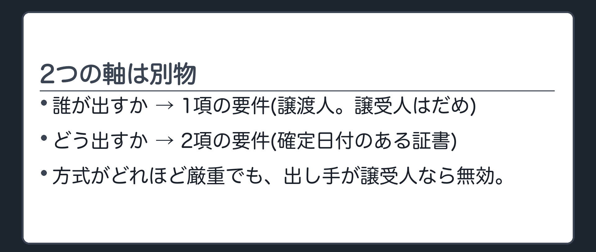 2つの軸は別物。誰が出すか=1項の要件(譲渡人。譲受人はだめ)。どう出すか=2項の要件(確定日付のある証書)。方式がどれほど厳重でも、出し手が譲受人なら無効。