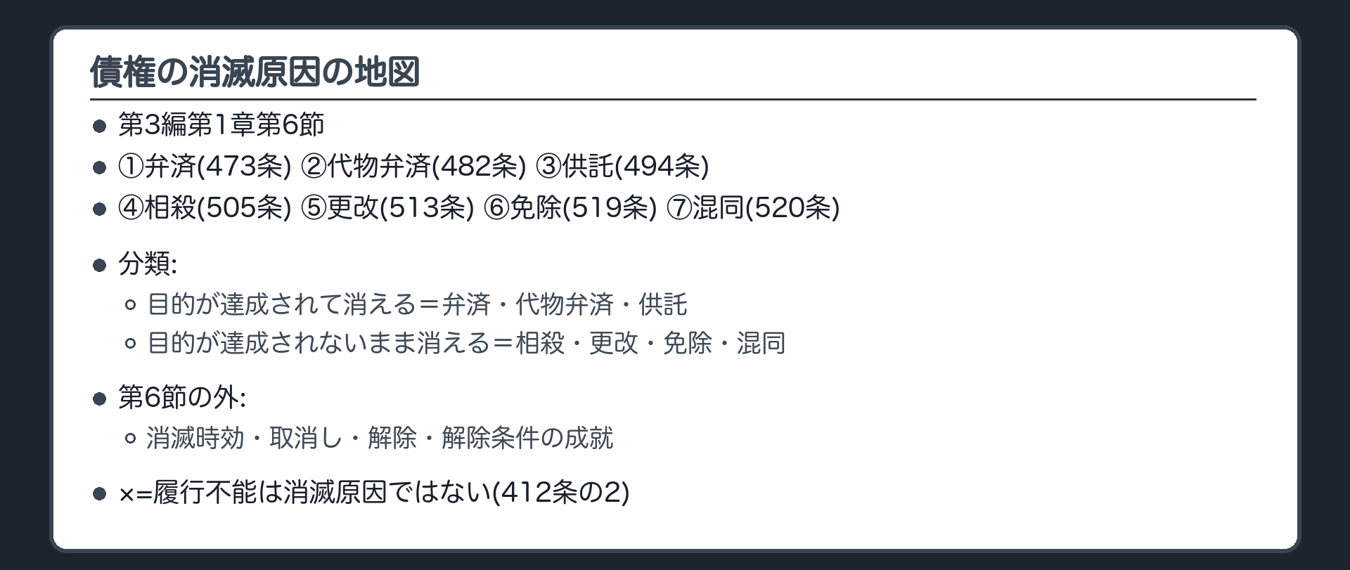 債権の消滅原因の地図。第3編第1章第6節=①弁済(473条)②代物弁済(482条)③供託(494条)④相殺(505条)⑤更改(513条)⑥免除(519条)⑦混同(520条)。分類=目的が達成されて消える(弁済・代物弁済・供託)／目的が達成されないまま消える(相殺・更改・免除・混同)。第6節の外=消滅時効・取消し・解除・解除条件の成就。×=履行不能は消滅原因ではない(412条の2)。