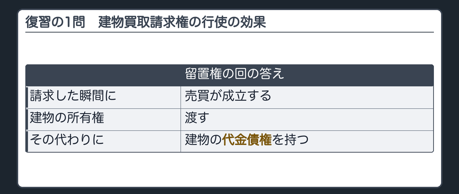 復習の1問。建物買取請求権を行使すると、建物の所有権と代金債権はどうなるか。留置権の回の答え=請求した瞬間に売買が成立し、建物の所有権を渡す代わりに、建物の代金債権を持つ。