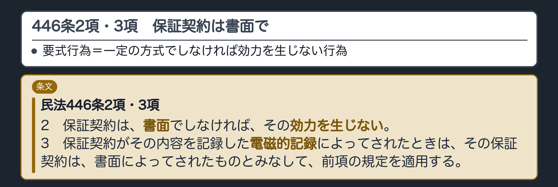 446条2項・3項の条文板。2項=保証契約は、書面でしなければ、その効力を生じない。3項=保証契約がその内容を記録した電磁的記録によってされたときは、その保証契約は、書面によってされたものとみなして、前項の規定を適用する。要式行為=一定の方式でしなければ効力を生じない行為。札=条文。