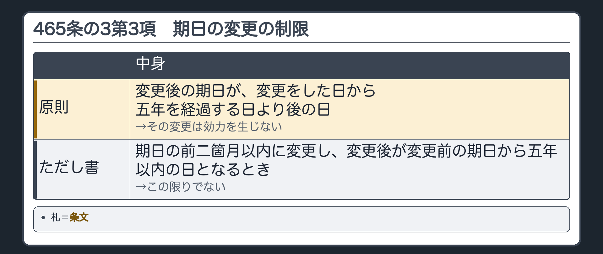 465条の3第3項のカードの背景。期日の変更の制限。変更後の期日が、変更した日から5年を経過する日より後になる変更は、効力を生じない。ただし、期日の直前の2か月の間に変更し、変更後が変更前の期日から5年以内の日になるなら、この限りでない。