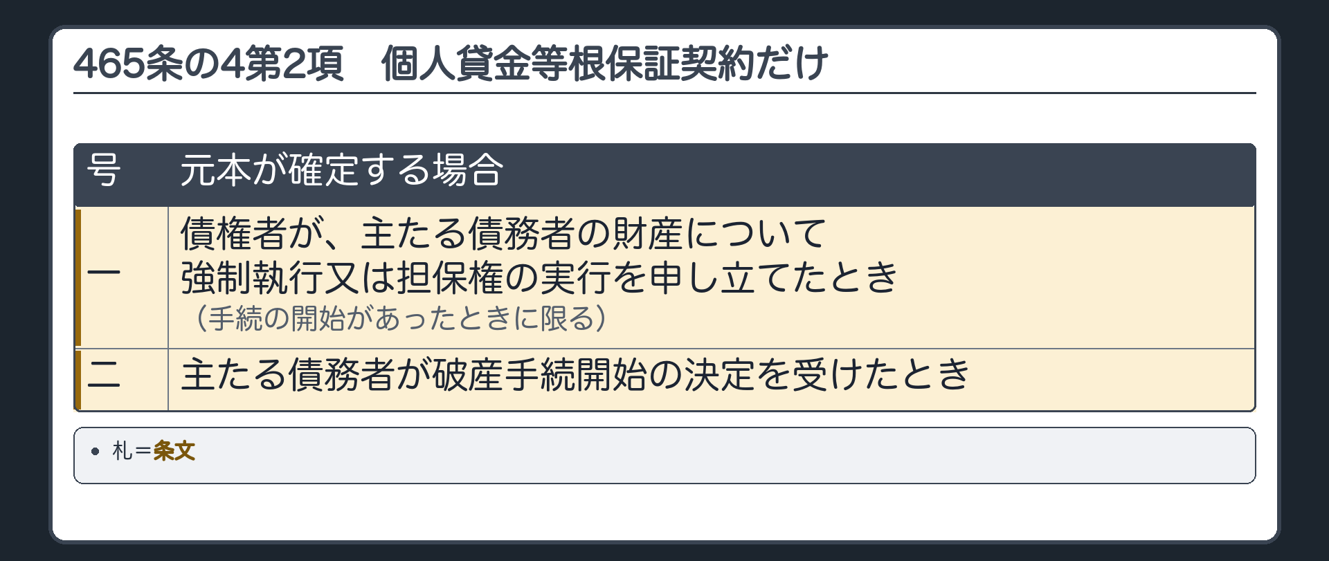 465条の4第2項の全文カードの背景。2項=個人貸金等根保証契約だけ。1号 主たる債務者の財産への強制執行・担保権の実行の申立て(手続の開始があったときに限る)／2号 主たる債務者の破産手続開始の決定。