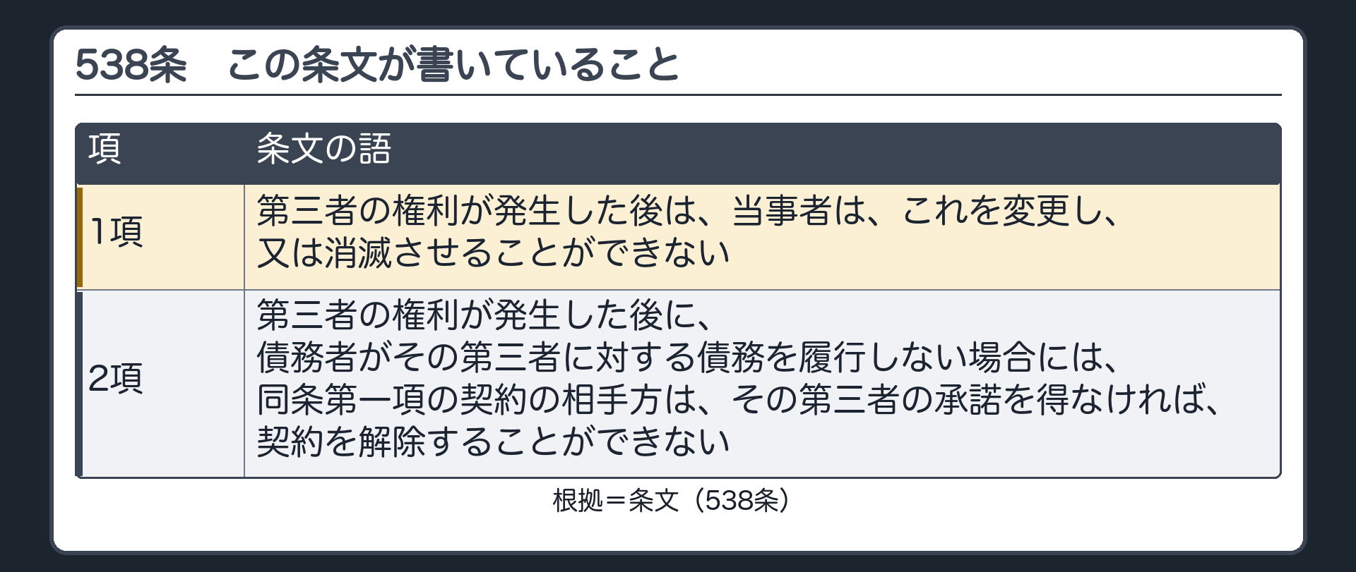 538条の入口。1項=第三者の権利が発生した後は、当事者は、これを変更し、又は消滅させることができない。2項=発生した後に、債務者が履行しない場合、契約の相手方は、第三者の承諾を得なければ、契約を解除することができない。