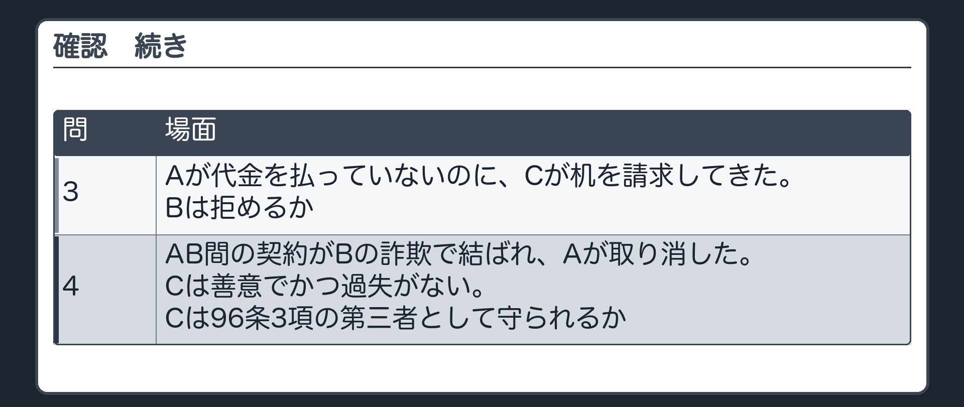 確かめるその2。3=Aが代金を払っていないのに、Cが机を請求してきた。Bは拒めるか。4=AB間の契約がBの詐欺で結ばれ、Aが取り消した。Cは善意でかつ過失がない。Cは96条3項の第三者として守られるか。