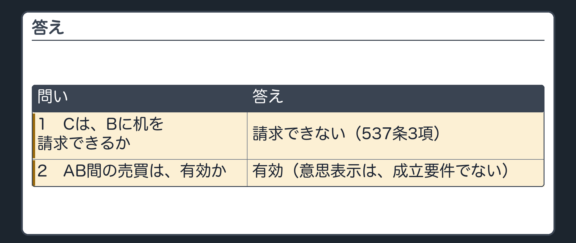 答え。Cはまだ請求できない（537条3項）。AB間の売買は有効（意思表示は成立要件でない）。