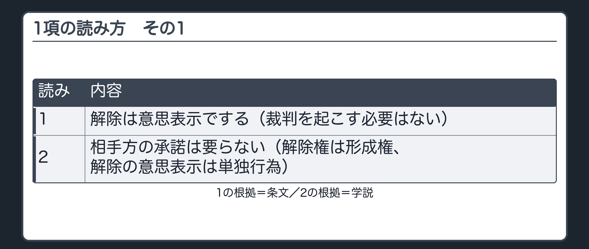 1項の読み方その1。1=解除は意思表示でする（裁判を起こす必要はない）。2=相手方の承諾は要らない（解除権は形成権、解除の意思表示は単独行為）。