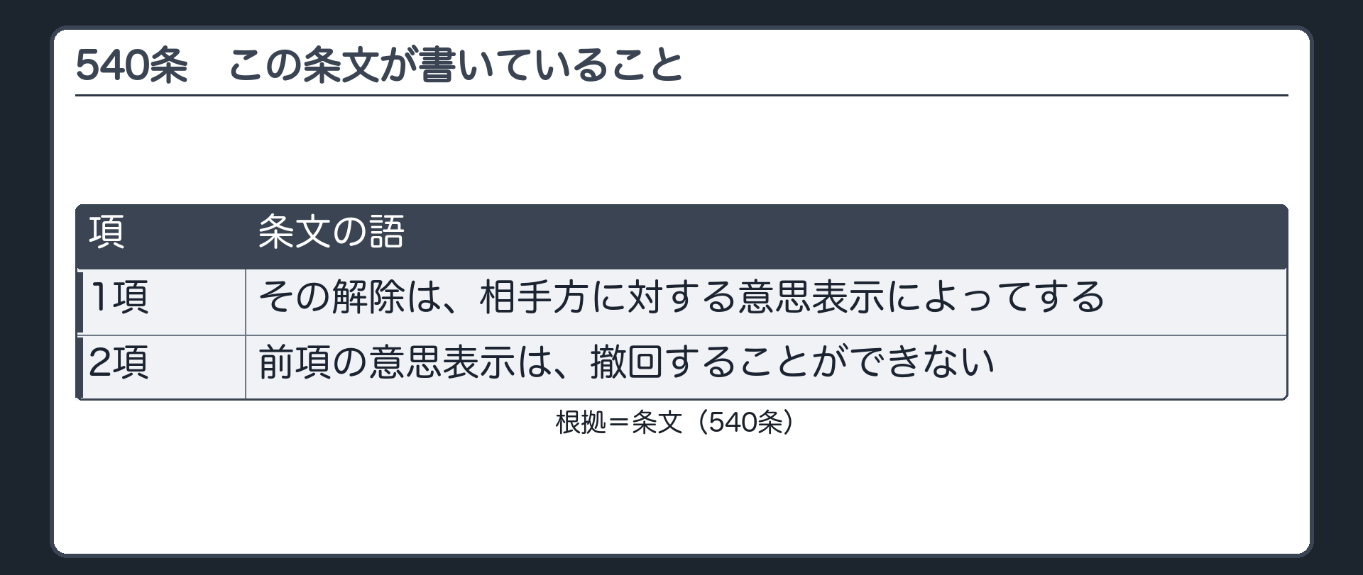 540条の入口。1項=解除は、相手方に対する意思表示によってする。2項=その意思表示は、撤回することができない。