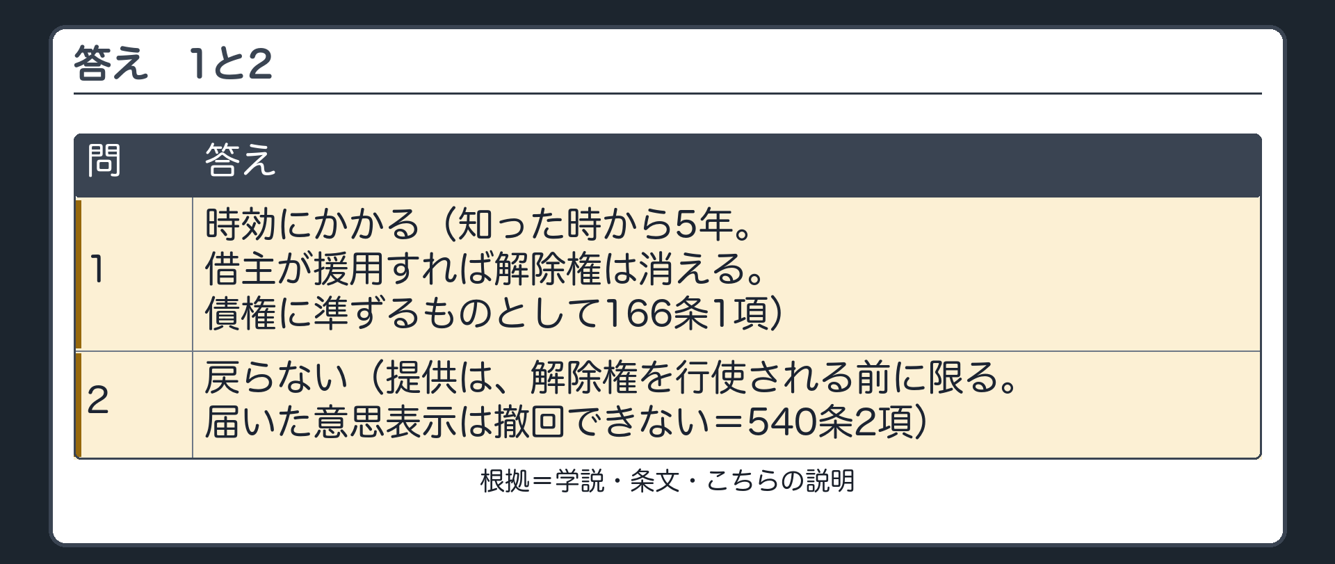 答えその1。1=時効にかかる（知った時から5年。借主が援用すれば解除権は消える。債権に準ずるものとして166条1項）。2=戻らない（提供は、解除権を行使される前に限る。届いた意思表示は撤回できない＝540条2項）。