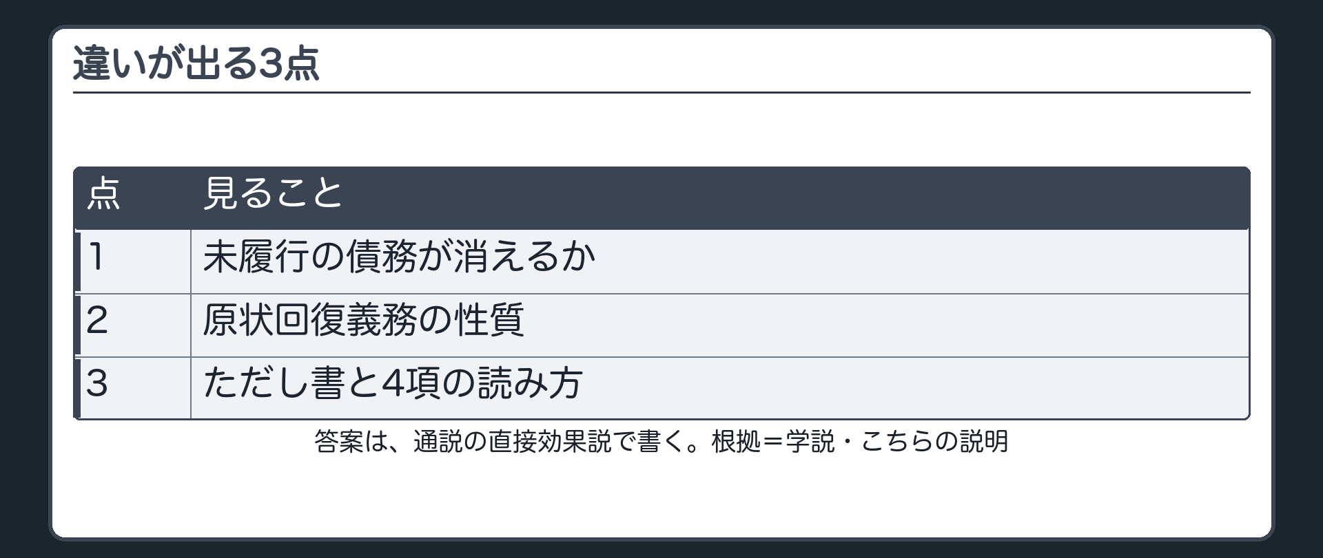 違いが出る3点。1=未履行の債務が消えるか。2=原状回復義務の性質。3=ただし書と4項の読み方。答案は、通説の直接効果説で書く。札=学説／こちらの説明。