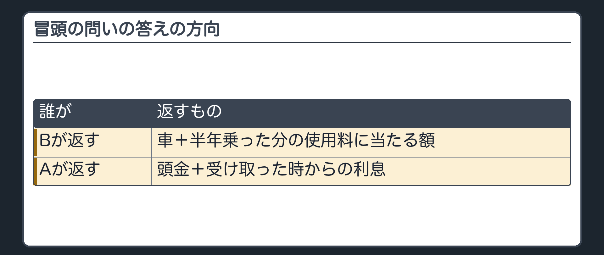冒頭の問いの答えの方向。Bが返すもの=車＋半年乗った分の使用料に当たる額。Aが返すもの=頭金＋受け取った時からの利息。