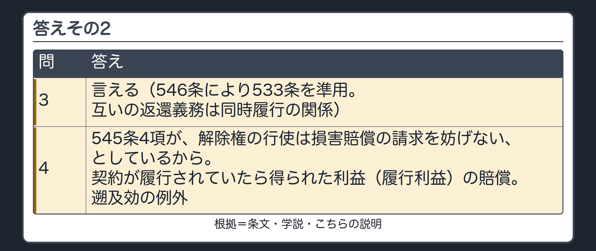 答えその2。3=言える（546条により533条を準用。互いの返還義務は同時履行の関係）。4=545条4項が、解除権の行使は損害賠償の請求を妨げない、としているから。契約が履行されていたら得られた利益（履行利益）の賠償。遡及効の例外。