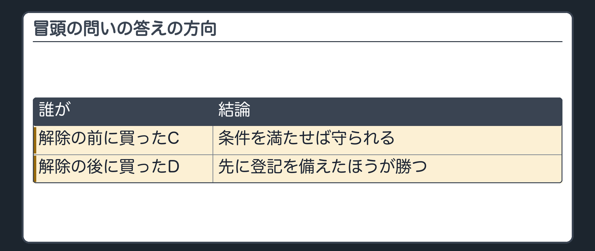 冒頭の問いの答えの方向。解除の前に買ったC=条件を満たせば守られる。解除の後に買ったD=先に登記を備えたほうが勝つ。