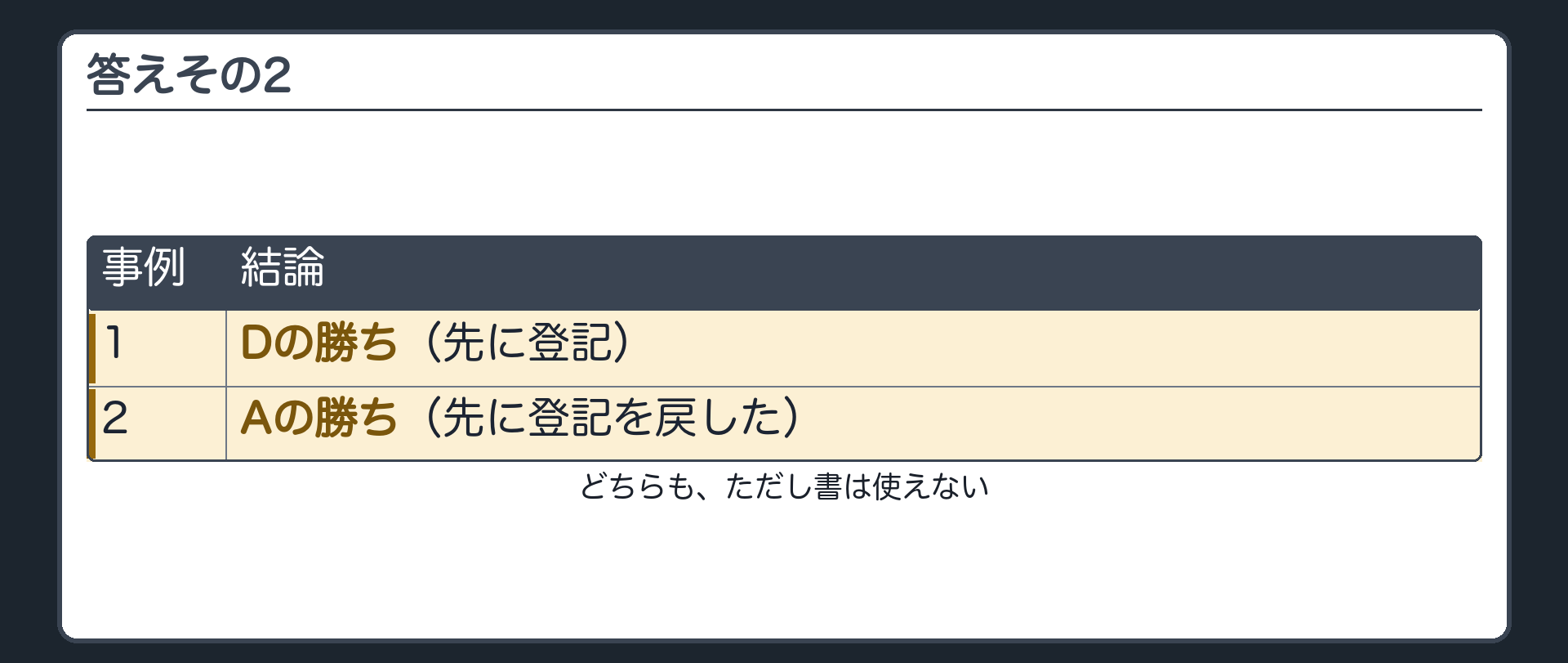 答えその2。1=Dの勝ち(先に登記)。2=Aの勝ち(先に登記を戻した)。ただし書は使えない。