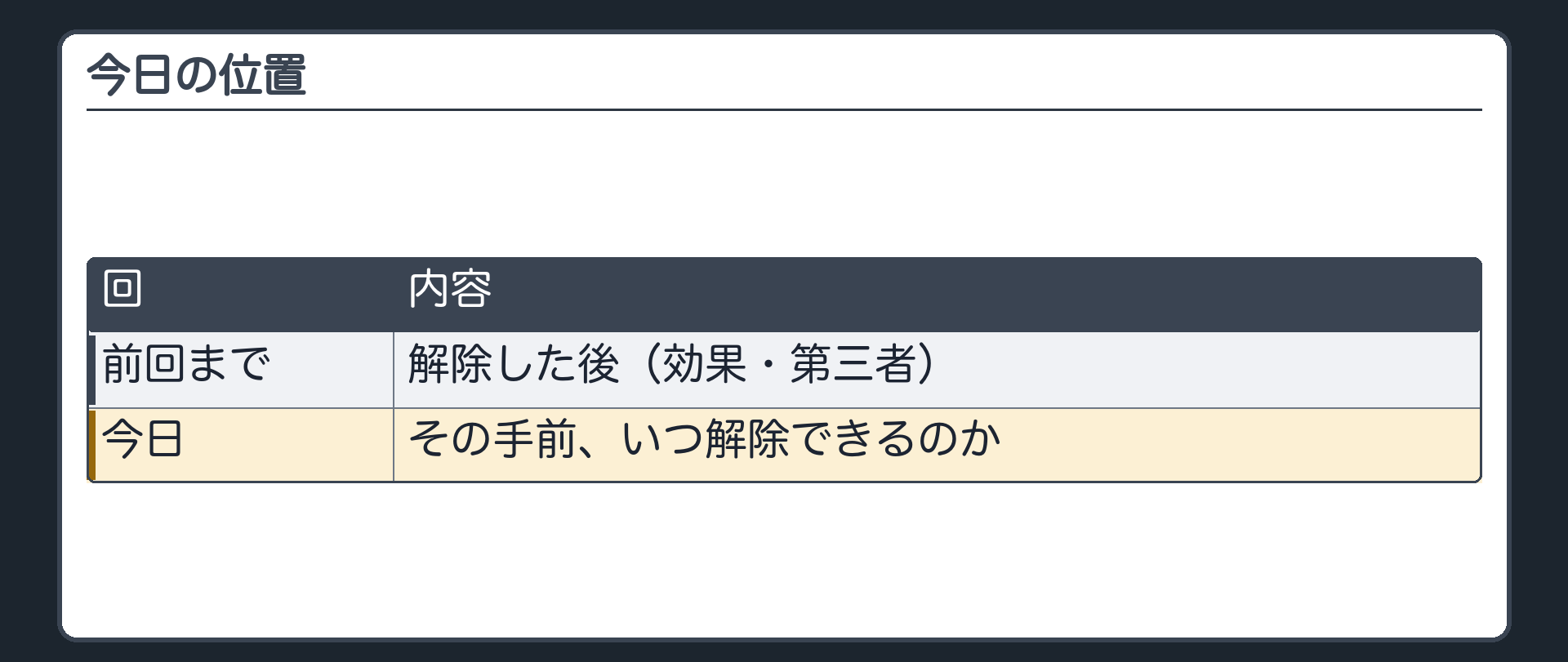 今日の位置。前回まで=解除した後(効果・第三者)。今日=その手前、いつ解除できるのか。