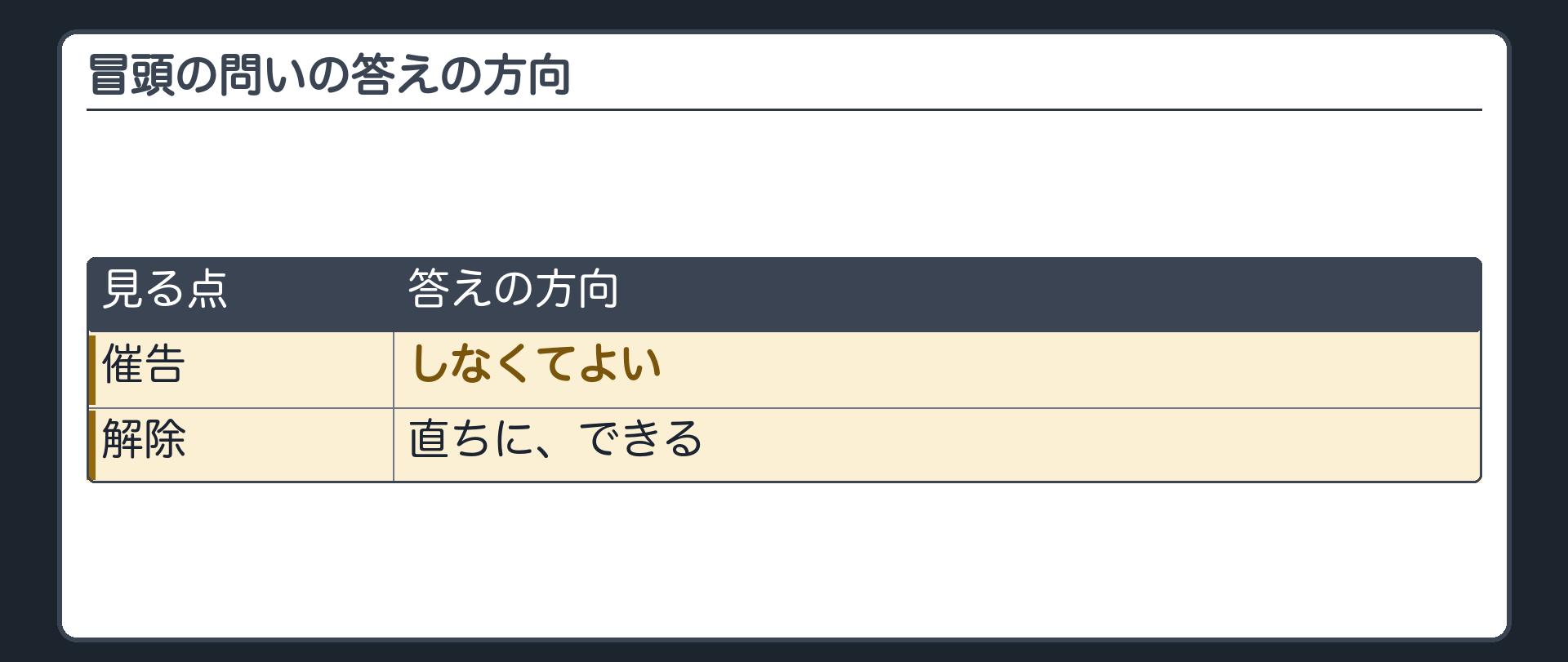 冒頭の問いの答えの方向。催告をしないで、直ちに解除できる。