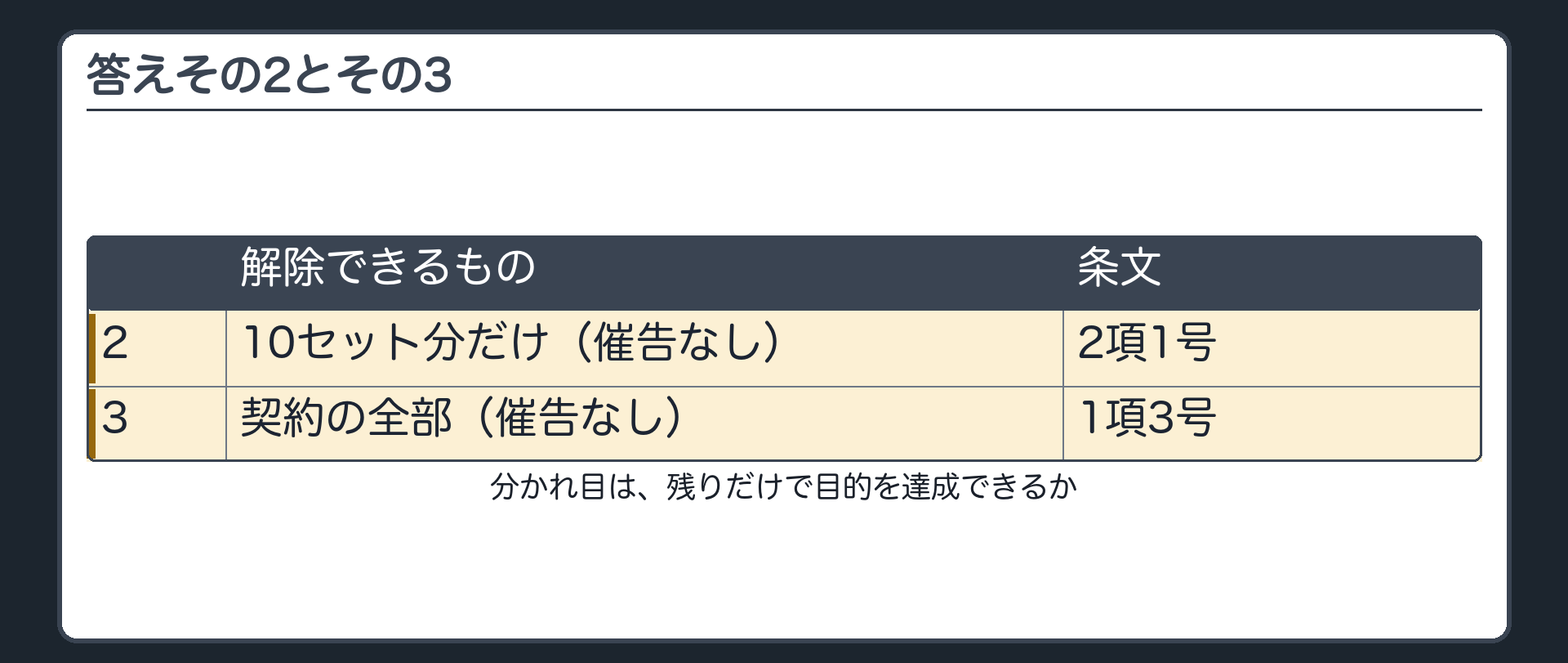 答えその2とその3。2=10セット分だけ、無催告で一部解除(2項1号)。3=契約の全部を無催告で解除(1項3号)。分かれ目は、残りだけで目的を達成できるか。