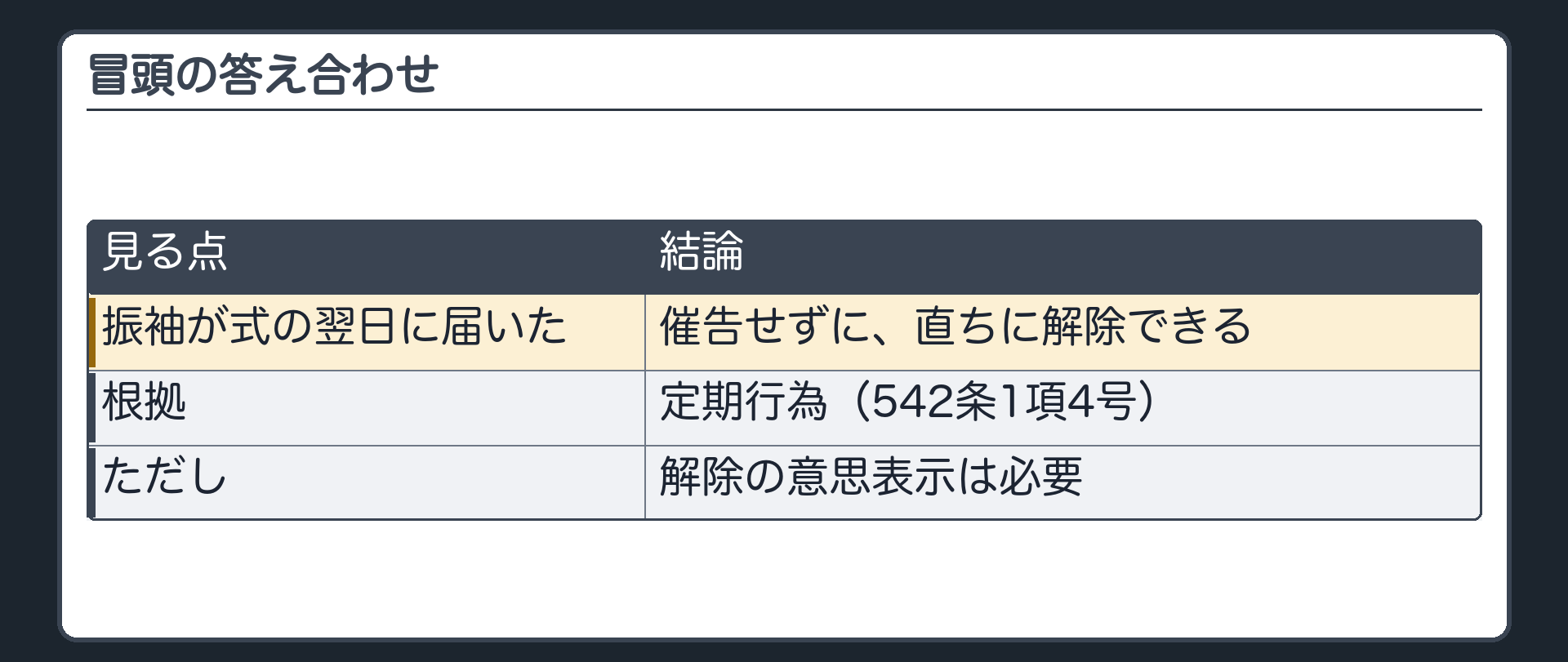 冒頭の答え合わせ。振袖が式の翌日に届いた。催告をせずに、直ちに解除できる(定期行為・542条1項4号)。ただし解除の意思表示は必要。