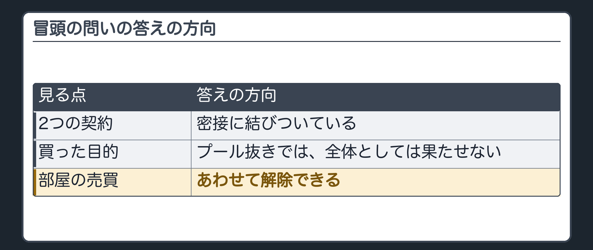 冒頭の問いの答えの方向。2つの契約が密接に結びつき、プール抜きでは目的が全体としては果たせないなら、部屋の売買もあわせて解除できる。