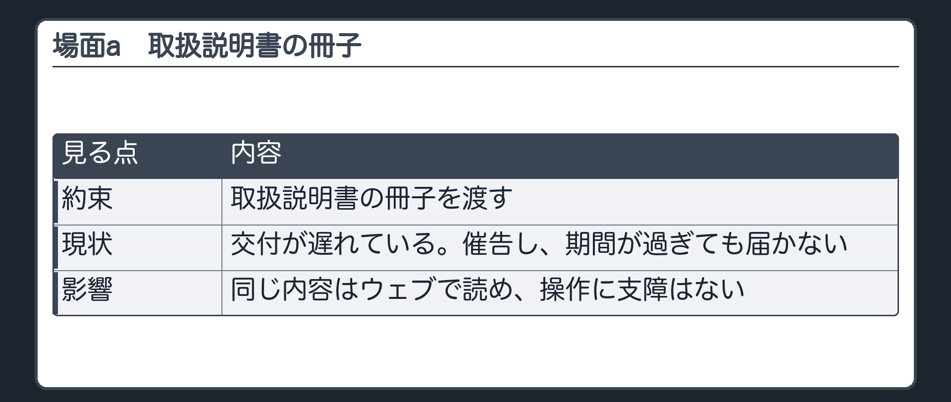 場面a。取扱説明書の冊子の交付が遅れている。同じ内容はウェブで読め、操作に支障はない。催告し、期間が過ぎても届かない。