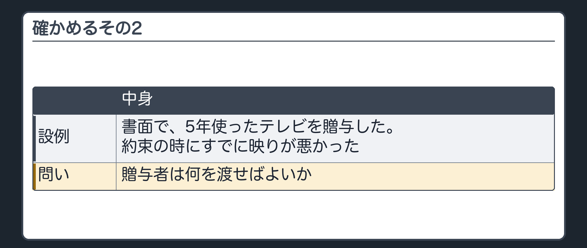 確かめるその2。書面で、5年使ったテレビを贈与した。約束の時にすでに映りが悪かった。贈与者は何を渡せばよいか。