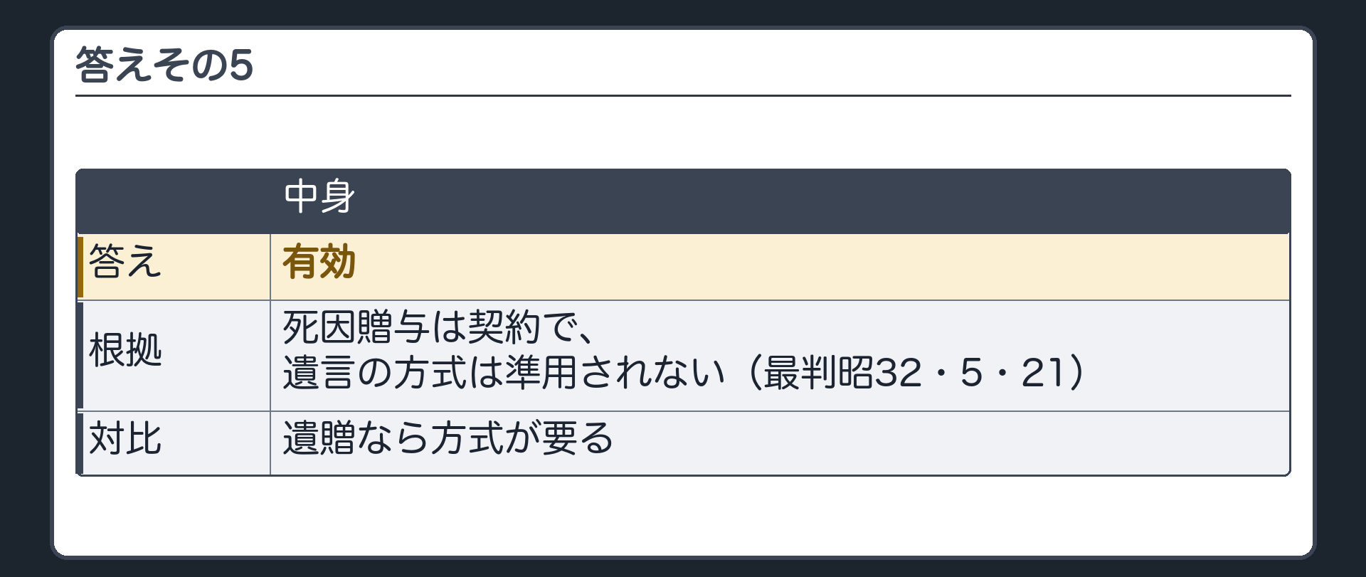 答えその5。有効。死因贈与は契約で、遺言の方式は準用されない(最判昭32・5・21)。遺贈なら方式が要る。