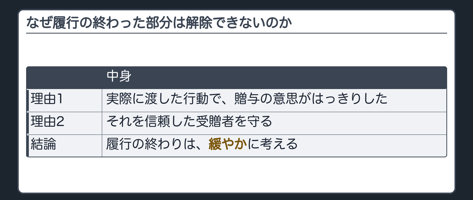 なぜ履行の終わった部分は解除できないのか。実際に渡した行動で、贈与の意思ははっきりした。それを信頼した受贈者を守る。だから、履行の終わりは緩やかに考える。