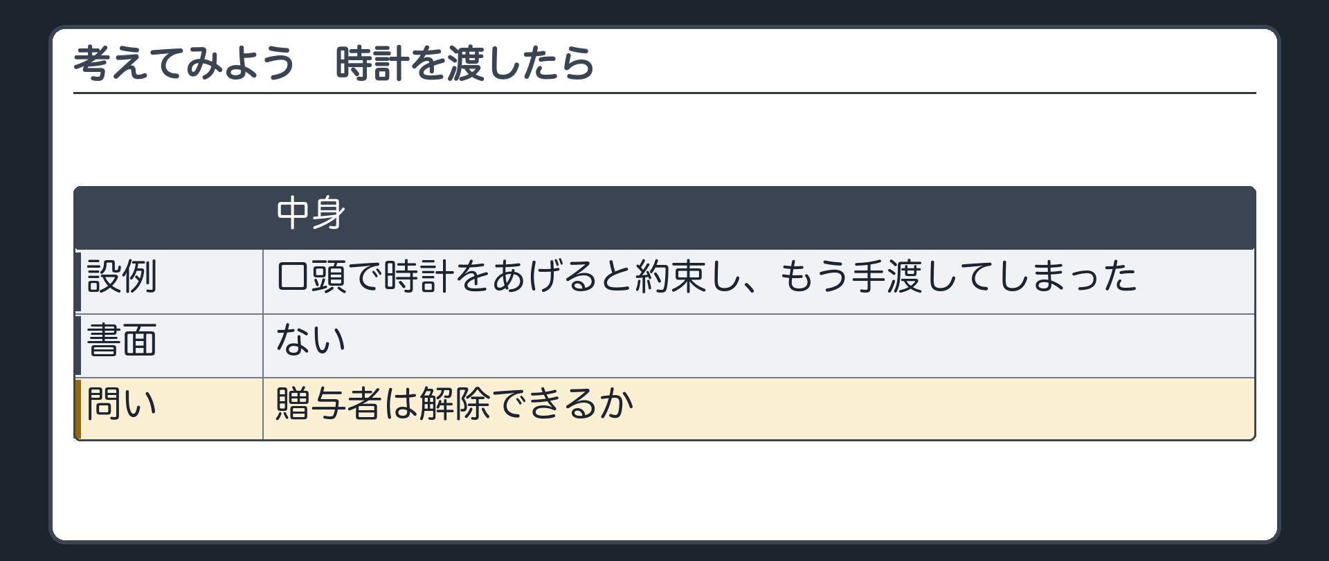柱②の入口で止まる問い。口頭で時計をあげると約束し、もう手渡してしまった。解除できるか。