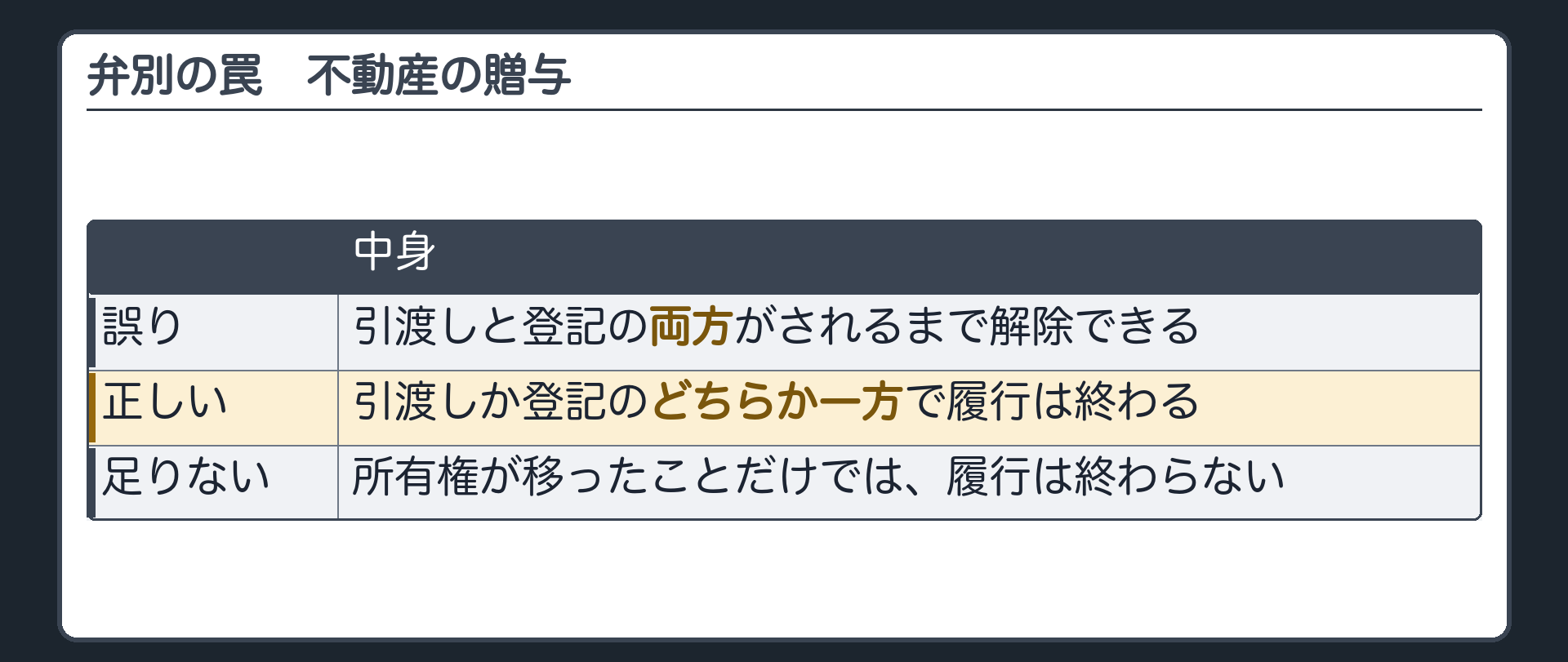 弁別の罠。不動産の贈与は、引渡しと登記の両方がされるまで解除できる、は誤り。引渡しか登記のどちらか一方で履行は終わる。所有権が移ったことだけでは足りない。