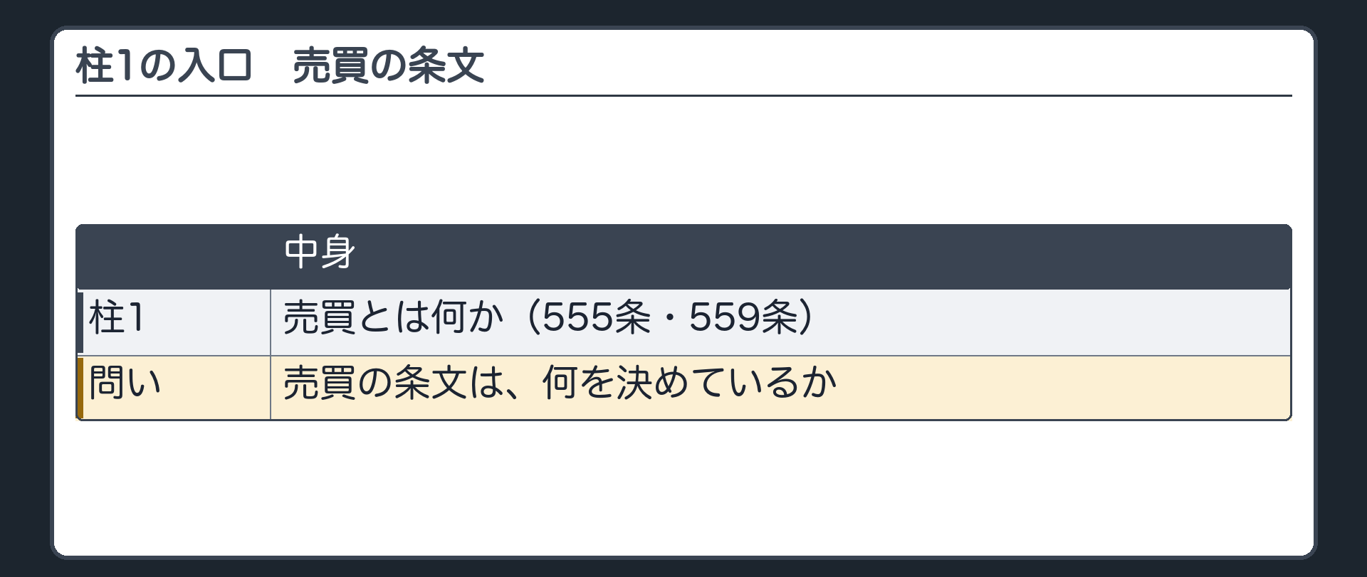1つめの柱の入口。売買の条文は何を決めているか。