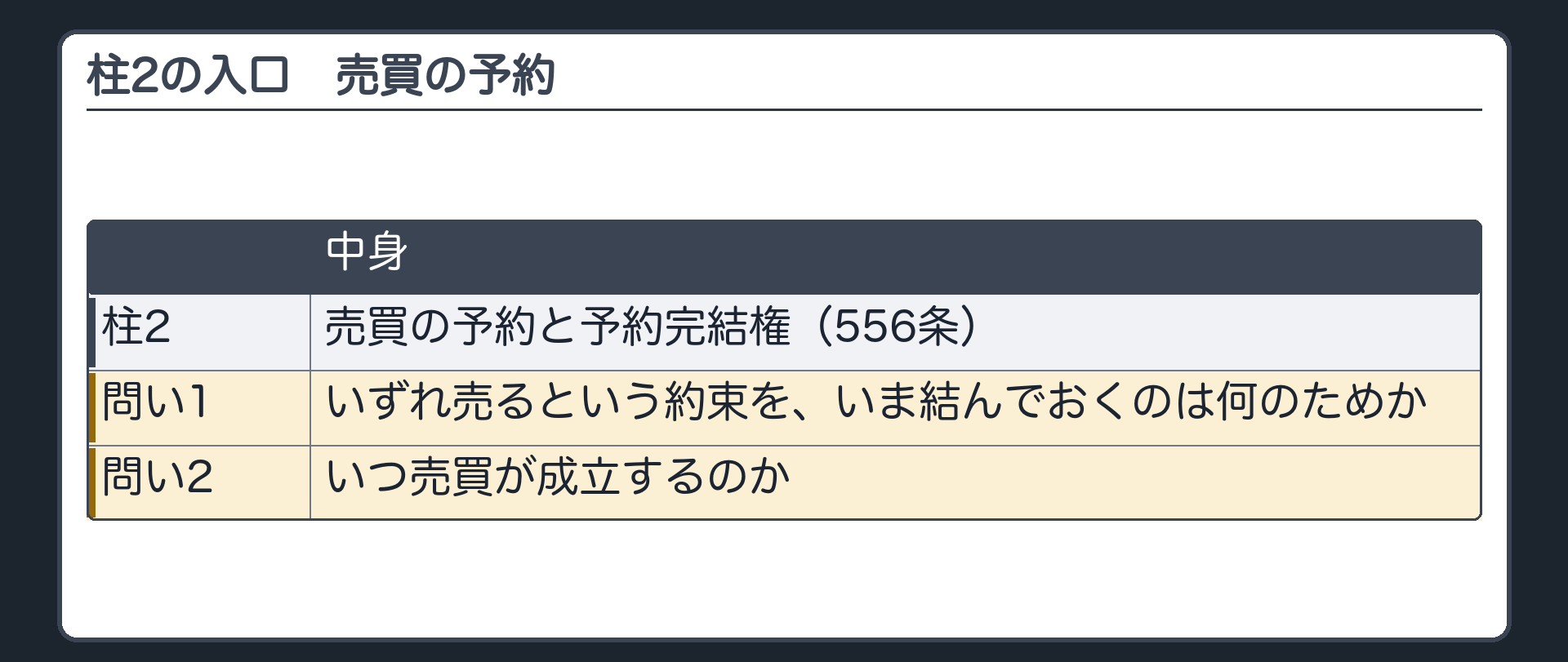 2つめの柱の入口。いずれ売るという約束を、いま結んでおく。それは何のためで、いつ売買が成立するのか。