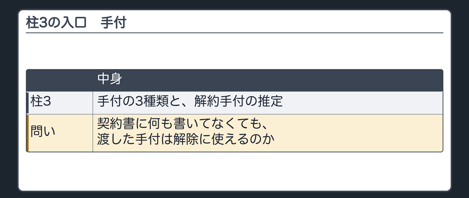 3つめの柱の入口。手付とは何か。渡した手付は、契約書に何も書いてなくても、解除に使えるのか。