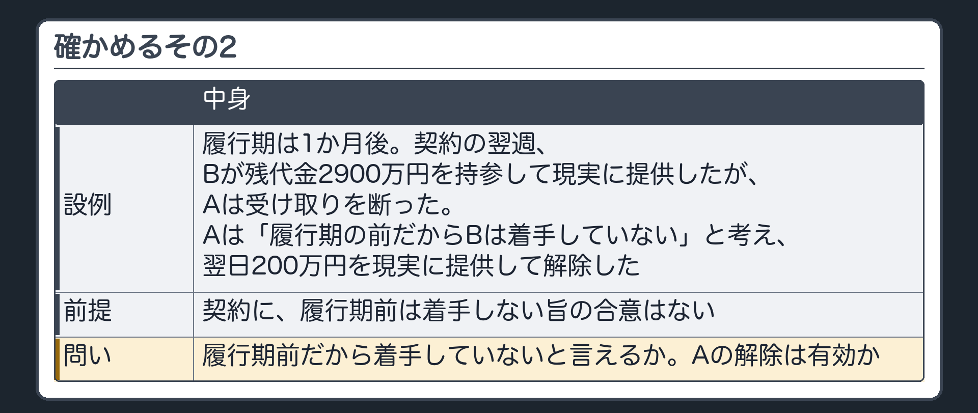 確かめるその2。履行期は1か月後。契約の翌週、Bが残代金2900万円を持参して現実に提供したが、Aは受け取りを断った。Aは「履行期の前だからBは着手していない」と考え、翌日200万円を現実に提供して解除した。契約に履行期前は着手しない旨の合意はない。履行期前だから着手していないと言えるか。Aの解除は有効か。