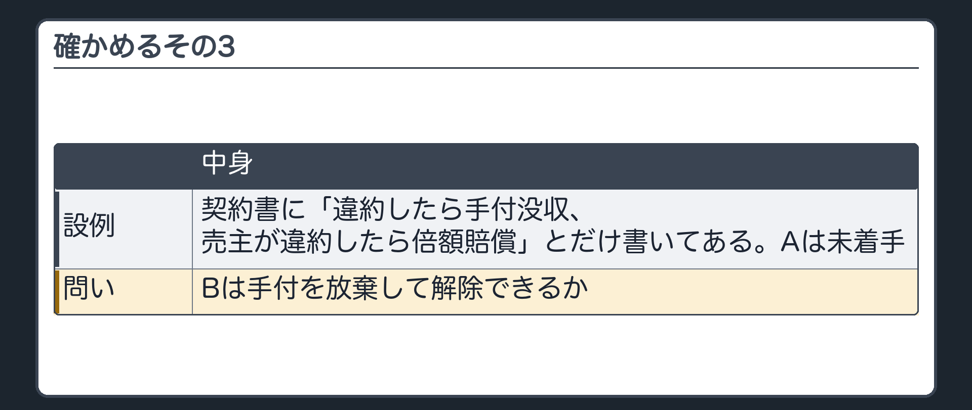 確かめるその3。契約書に「違約したら手付没収、売主が違約したら倍額賠償」とだけ書いてある。Aは未着手。Bは手付を放棄して解除できるか。
