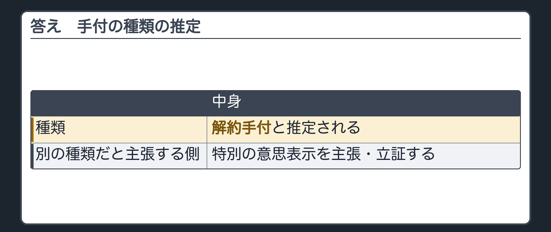 答え。解約手付と推定される。異なる種類だと主張する側が、特別の意思表示を主張・立証する。