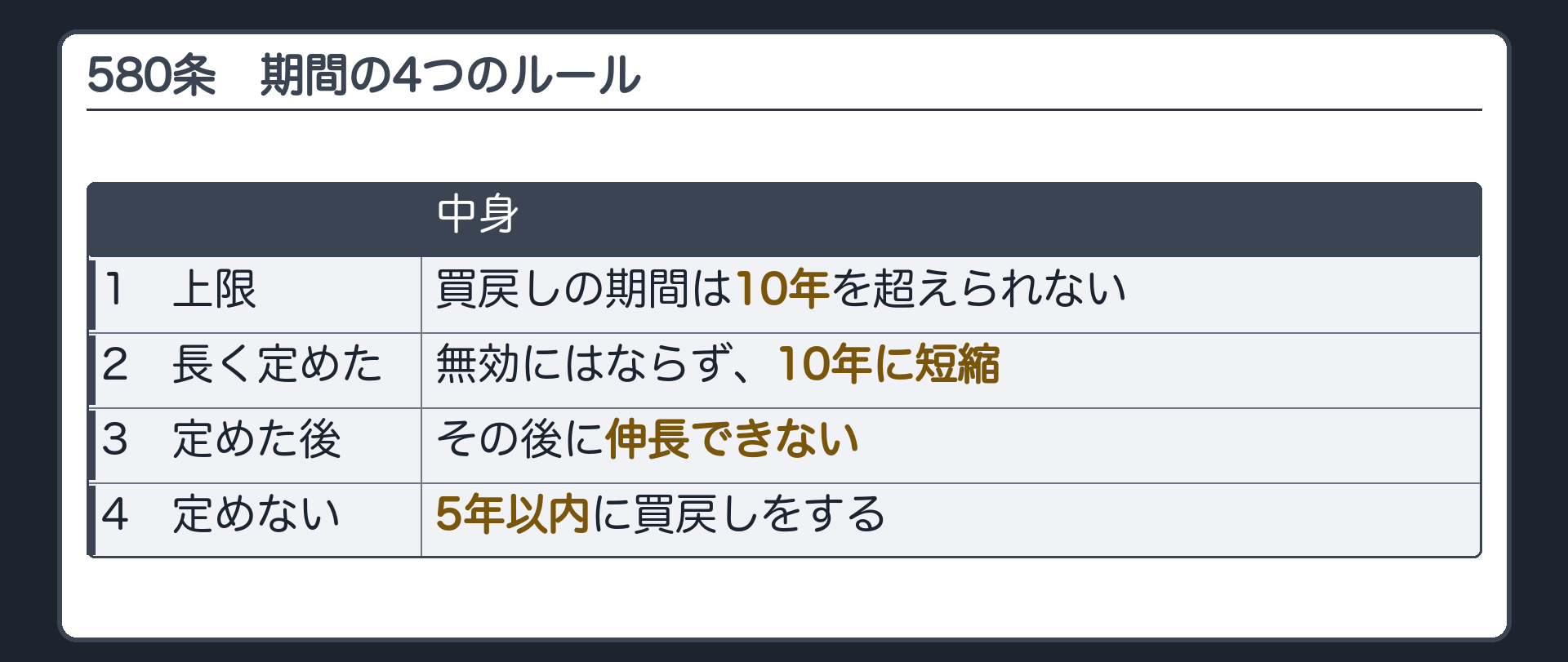 580条の4つのルール。上限は10年。長く定めても10年に短縮。定めた後は伸長できない。定めなければ5年以内。