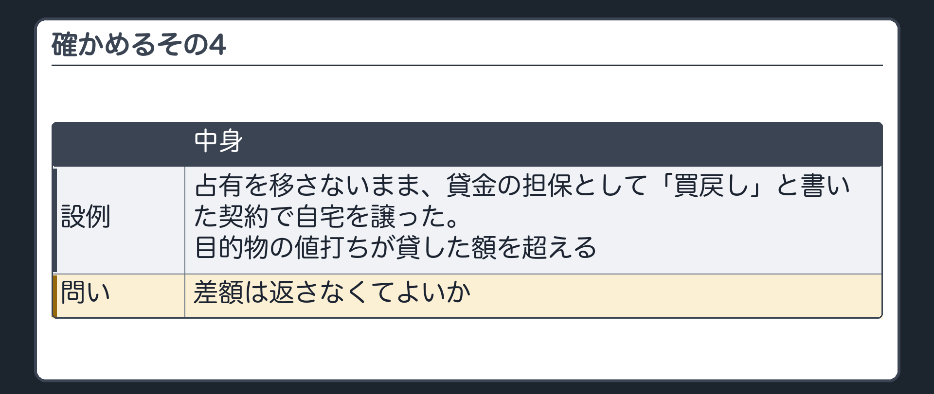 確かめるその4。占有を移さないまま、貸金の担保として「買戻し」と書いた契約で自宅を譲った。目的物の値打ちが貸した額を超えるとき、差額は返さなくてよいか。