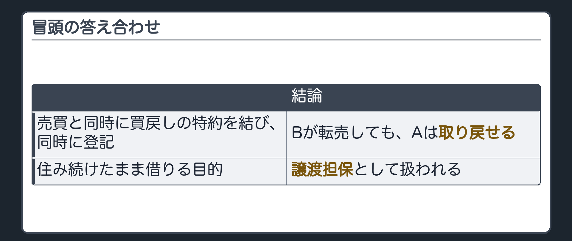 冒頭の答え合わせ。売買と同時に買戻しの特約を結び、同時に登記すれば、Bが転売しても取り戻せる。ただし、住み続けたまま借りる目的なら、譲渡担保として扱われる。