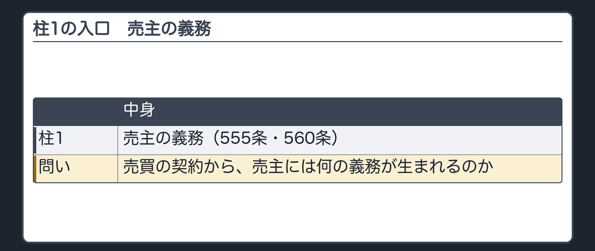 1つめの柱の入口。売買の契約から、売主には何の義務が生まれるのか。