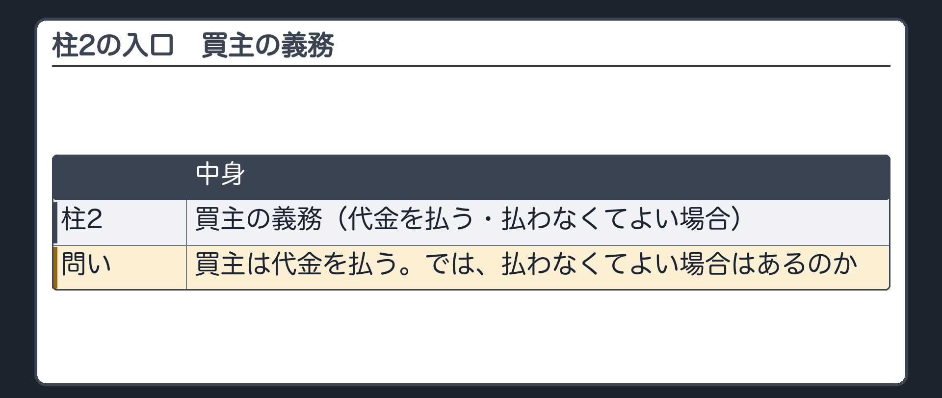 2つめの柱の入口。買主は代金を払う。では、払わなくてよい場合はあるのか。