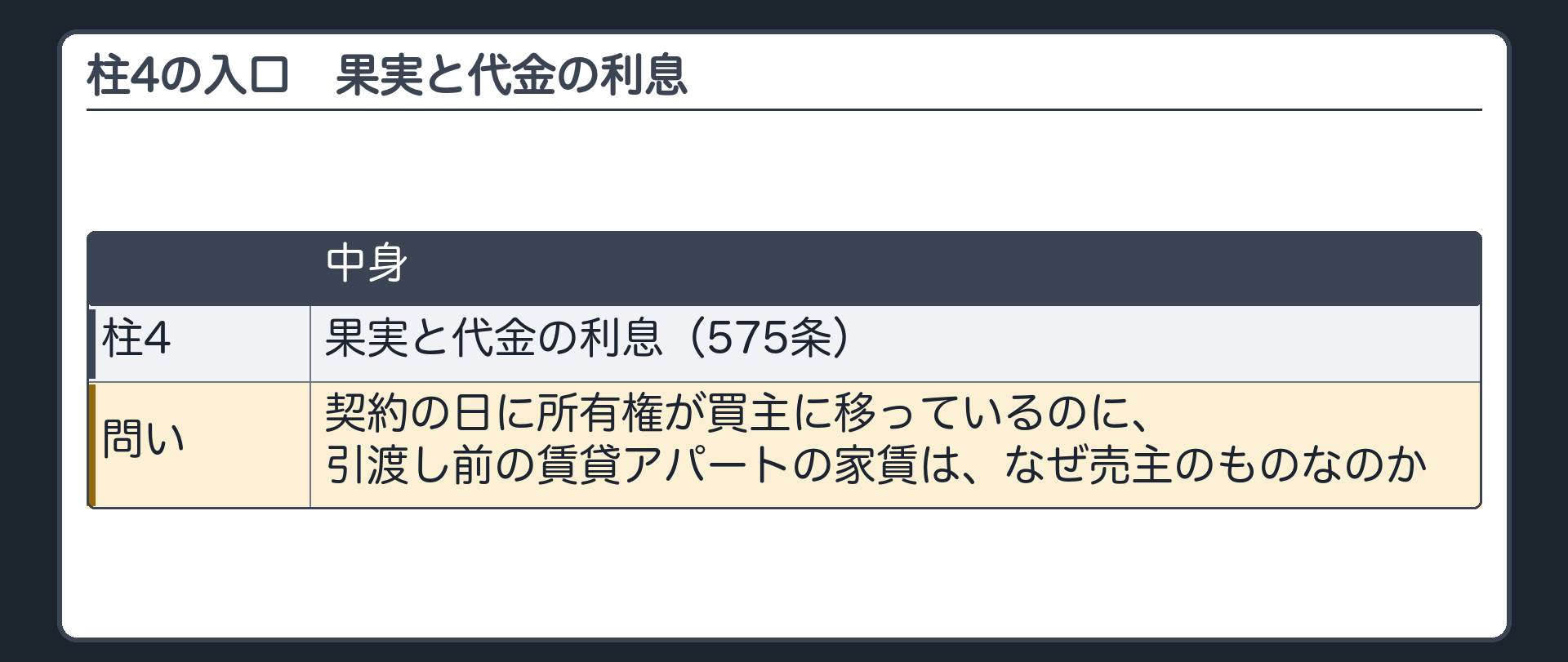 4つめの柱の入口。契約の日に所有権が買主に移っているのに、引渡し前の賃貸アパートの家賃は、なぜ売主のものなのか。