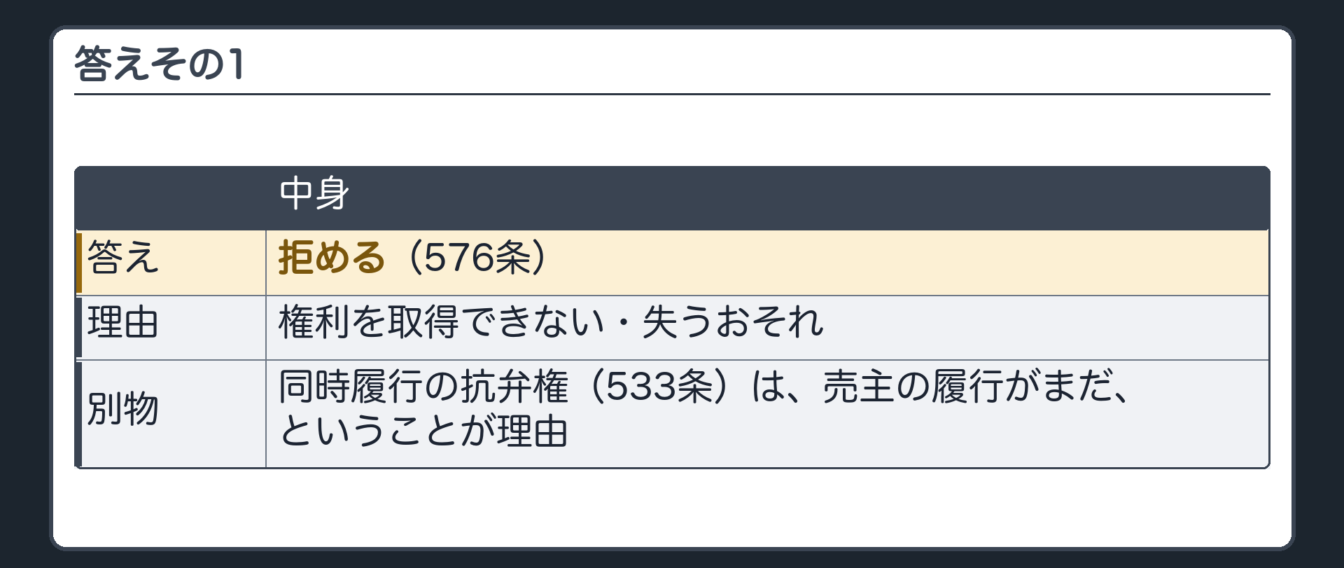 答えその1。拒める(576条)。理由は、権利を取得できない・失うおそれ。売主の履行がまだ、ということが理由の同時履行の抗弁権(533条)とは別。