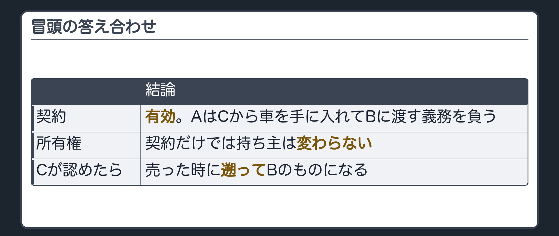 冒頭の答え合わせ。契約は有効。AはCから車を手に入れてBに渡す義務を負う。ただし契約だけでは持ち主は変わらない。Cが認めれば、売った時に遡ってBのものになる。