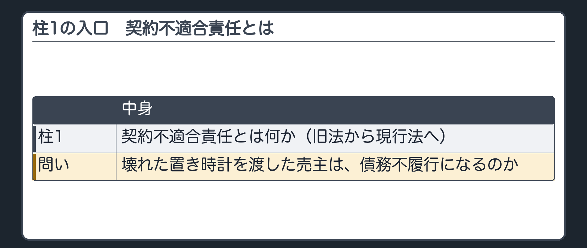 1つめの柱の入口。壊れた置き時計を渡した売主は、債務不履行になるのか。