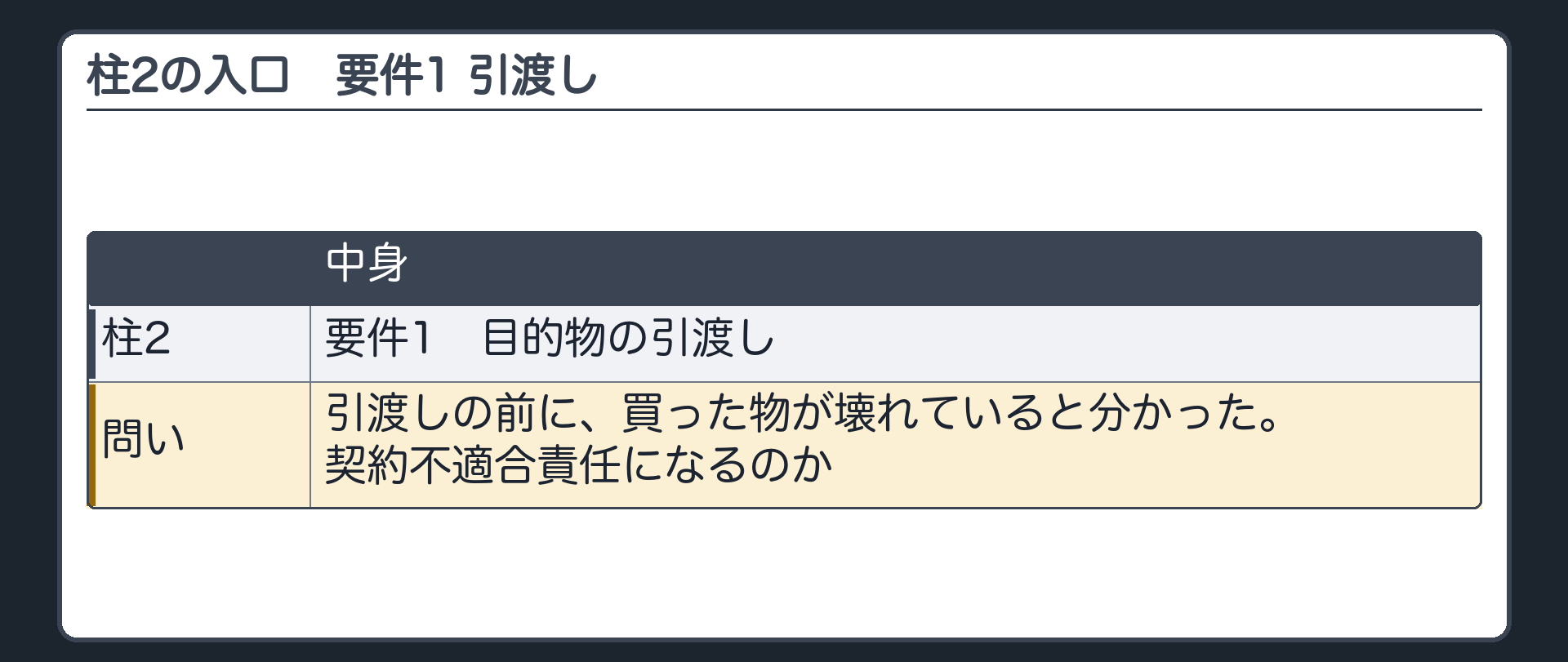 2つめの柱の入口。引渡しの前に、買った物が壊れていると分かった。契約不適合責任になるのか。