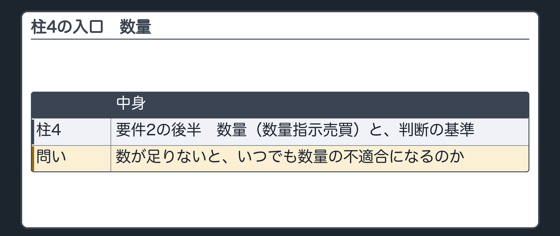 4つめの柱の入口。数が足りないと、いつでも数量の不適合になるのか。